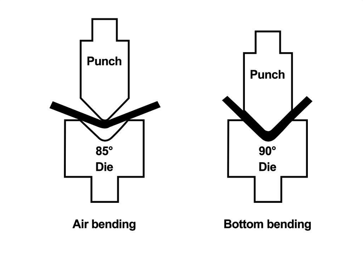 air-bending-and-bottoming-(coining)-bending.png