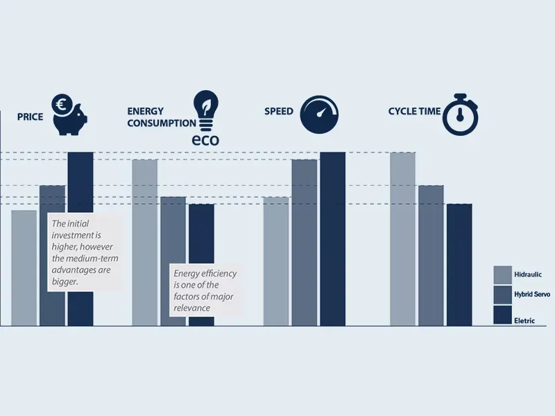 Hydraulic vs. Hybrid