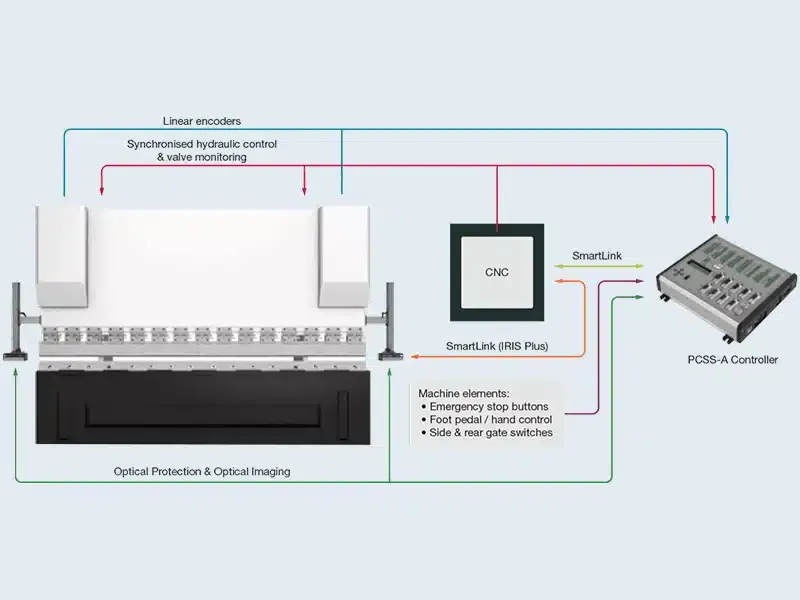 Press Brake Control Safety System - Advanced