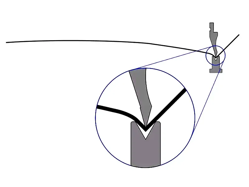 Provide Valuable Practical Assistance