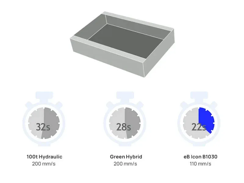 Time Cycle Comparison